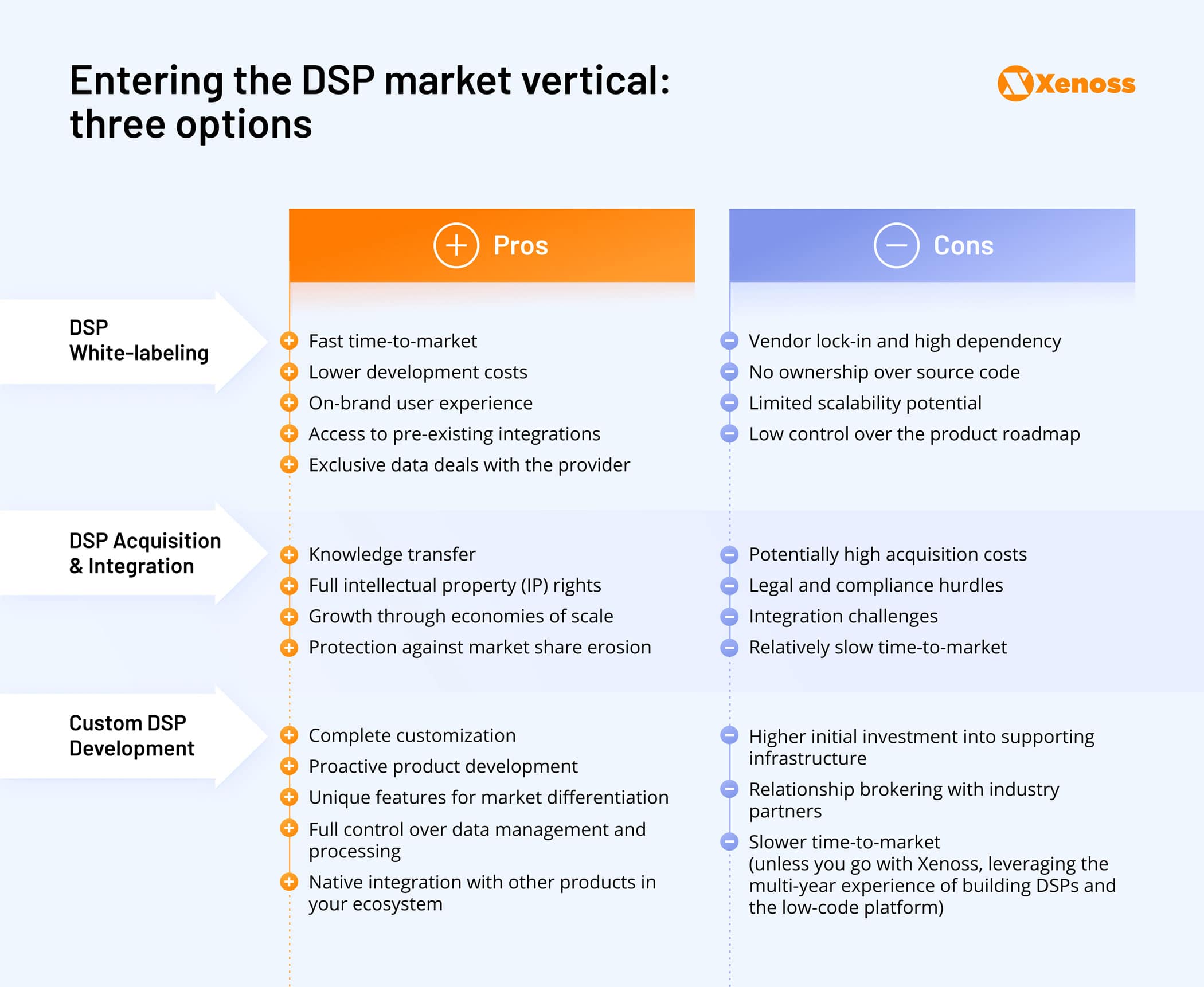 Entering-the-DSP-market-Xenoss blog